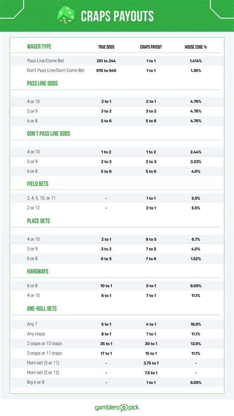 bsa payout chart|Compensation Calculator .